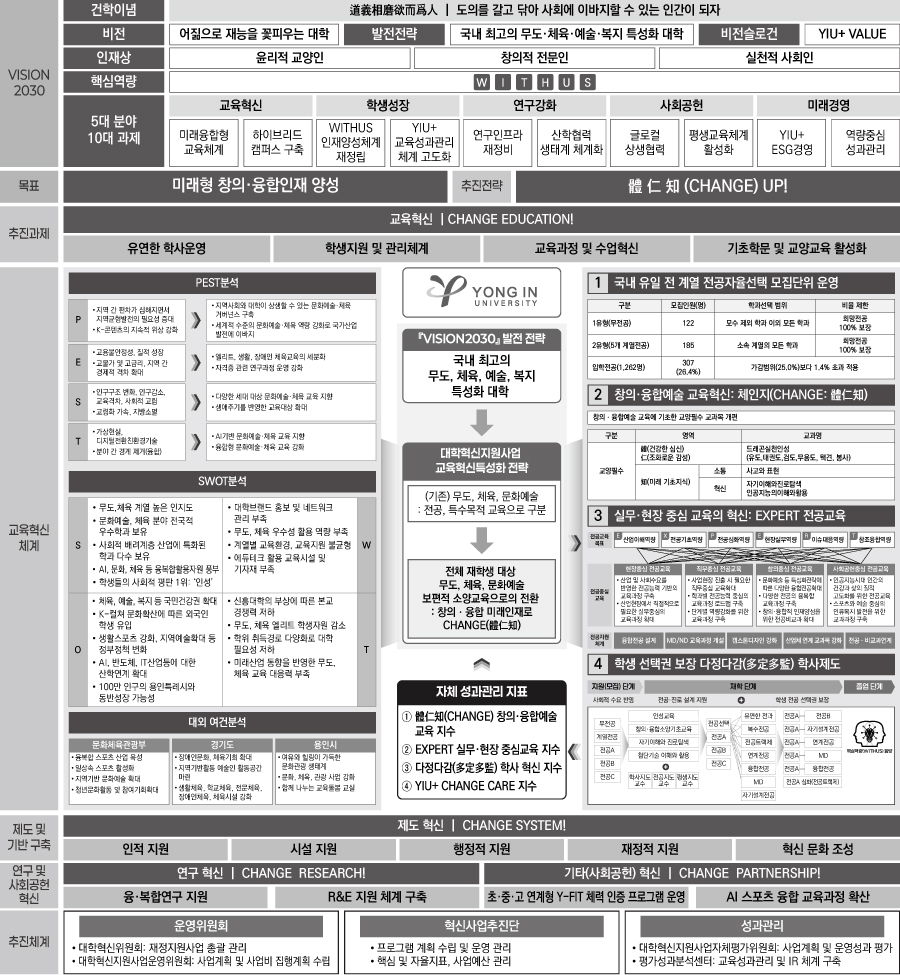 사업목표 및 추진전략 이미지