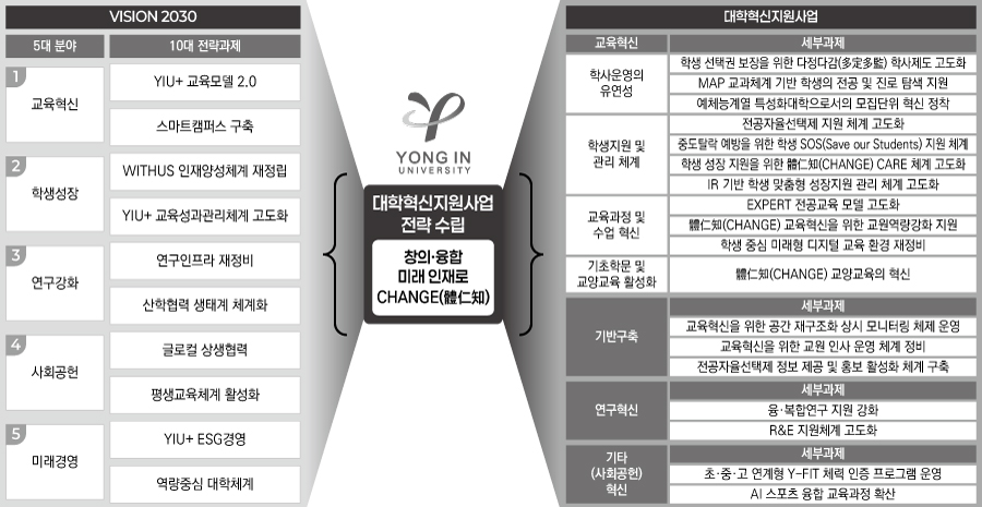 중장기발전계획 연계 이미지