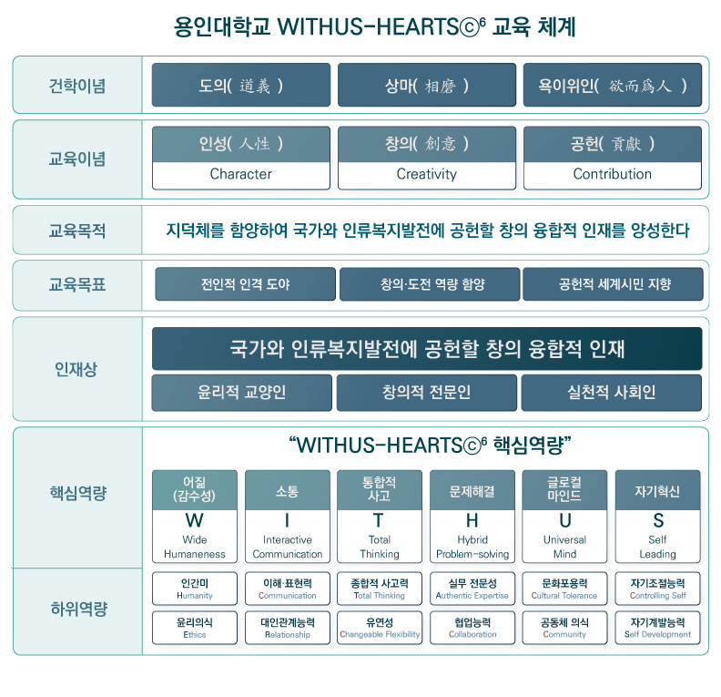 교양교육원 교육체계 이미지